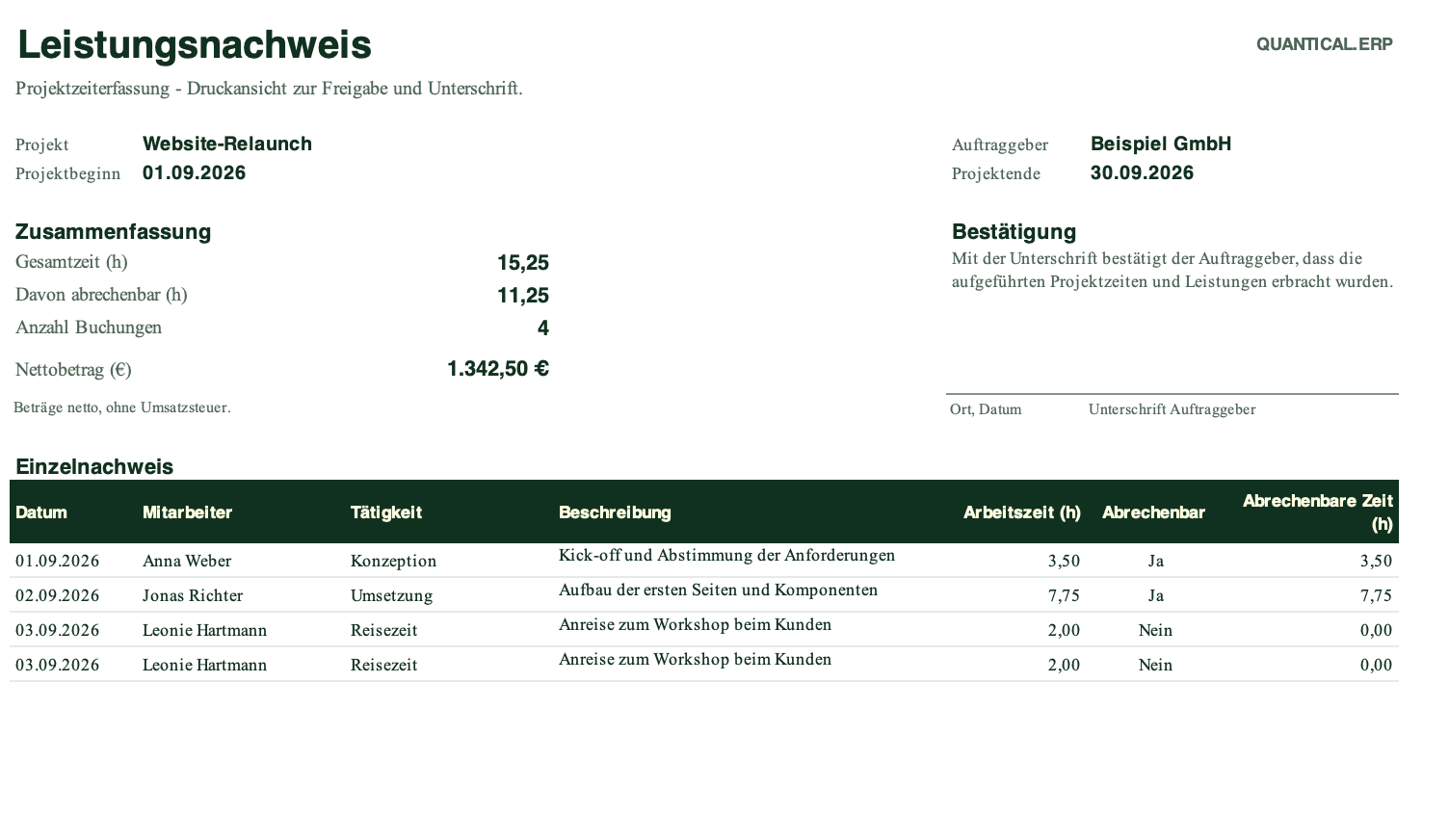 The Leistungsnachweis sheet with summary, itemised record and fields for place, date and signature